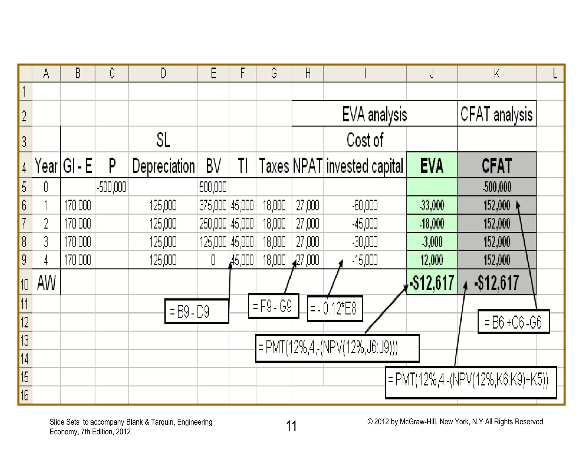 Slide Sets to accompany Blank & Tarquin, Engineering
Economy, 7th Edition, 2012 11 © 2012 by McGraw-Hill, New York, N.Y All Rights Reserved
 