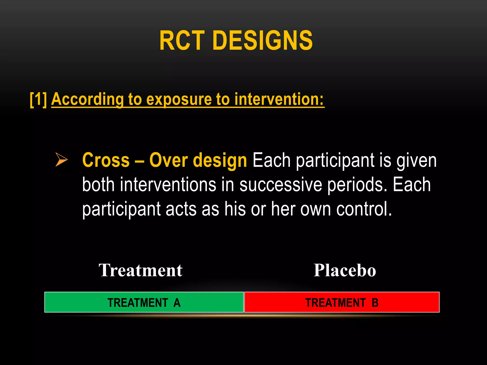 RCT DESIGNS
[1] According to exposure to intervention:
 Cross – Over design Each participant is given
both interventions in successive periods. Each
participant acts as his or her own control.
Treatment Placebo
TREATMENT A TREATMENT B
 