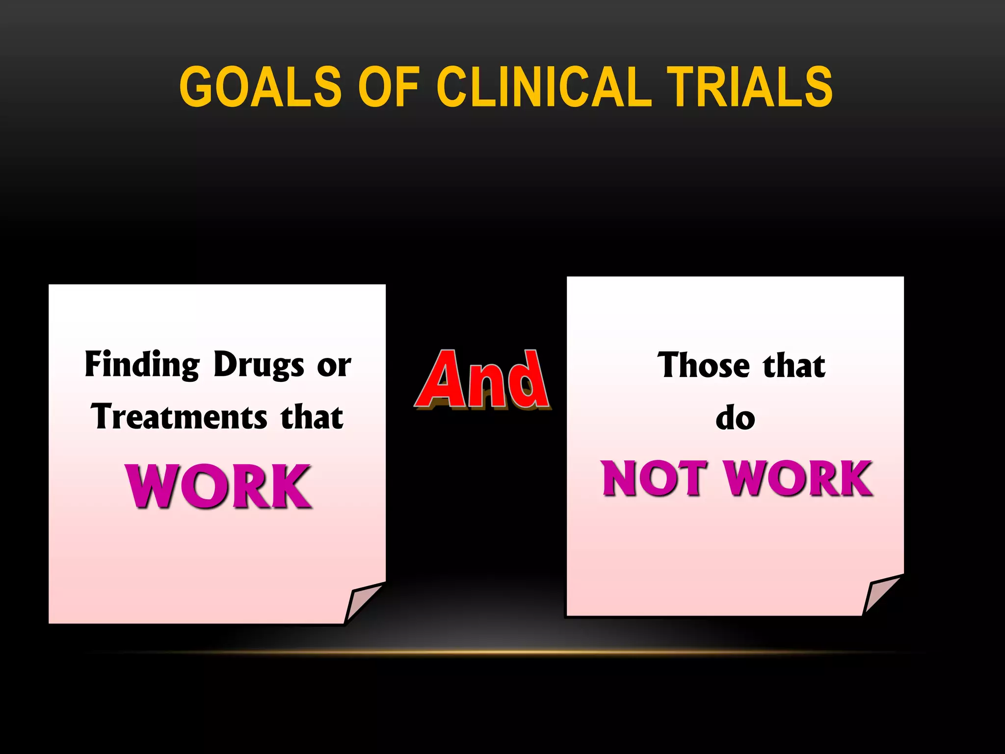 GOALS OF CLINICAL TRIALS
Finding Drugs or
Treatments that
WORK
Those that
do
NOT WORK
 