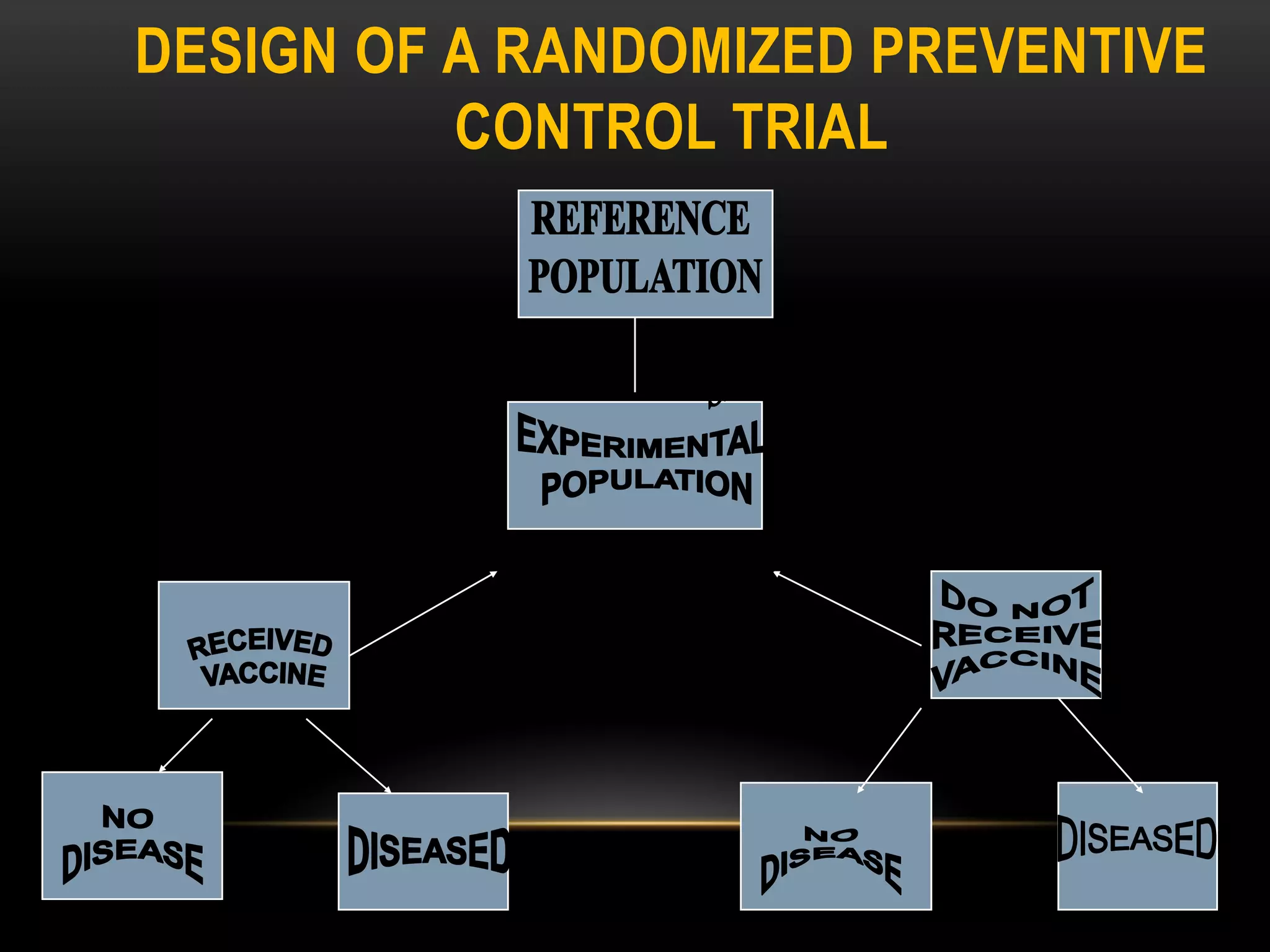 DESIGN OF A RANDOMIZED PREVENTIVE
CONTROL TRIAL
 