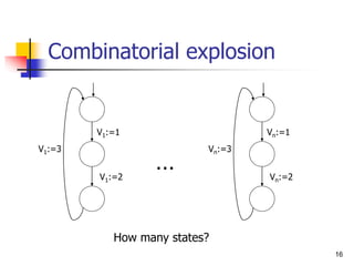 16
Combinatorial explosion
V1:=1
V1:=3
V1:=2
Vn:=1
Vn:=3
Vn:=2
…
How many states?
 