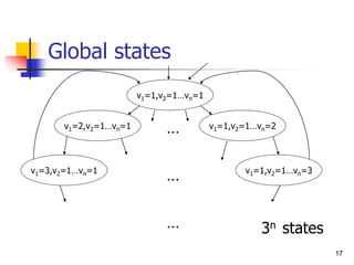 17
Global states
3n states
v1=1,v2=1…vn=1
v1=2,v2=1…vn=1 v1=1,v2=1…vn=2
…
v1=3,v2=1…vn=1
…
…
v1=1,v2=1…vn=3
 
