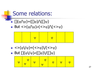 27
Some relations:
 [](/)=([])/([])
 But <>(/)(<>)/(<>)
 <>(/)=(<>)/(<>)
 But [](/)([])/([])











 