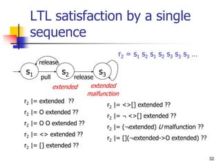 32
LTL satisfaction by a single
sequence
malfunction
s1 s3
s2
pull
release
release
extended extended
r2 = s1 s2 s1 s2 s3 s3 s3 …
r2 |= extended ??
r2 |= O extended ??
r2 |= O O extended ??
r2 |= <> extended ??
r2 |= [] extended ??
r2 |= <>[] extended ??
r2 |= ¬ <>[] extended ??
r2 |= (¬extended) U malfunction ??
r2 |= [](¬extended->O extended) ??
 