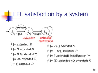 33
LTL satisfaction by a system
malfunction
s1 s3
s2
pull
release
release
extended extended
P |= extended ??
P |= O extended ??
P |= O O extended ??
P |= <> extended ??
P|= [] extended ??
P |= <>[] extended ??
P |= ¬ <>[] extended ??
P |= (¬extended) U malfunction ??
P |= [](¬extended->O extended) ??
 