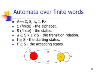 39
Automata over finite words
 A=<S, S, , I, F>
 S (finite) - the alphabet.
 S (finite) - the states.
   S x S x S - the transition relation.
 I  S - the starting states.
 F  S - the accepting states.
a
a
b
b
s0 s1
 