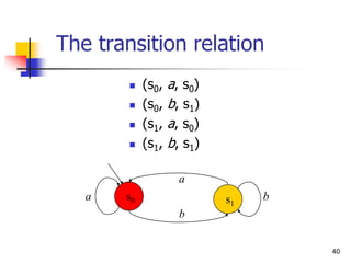40
The transition relation
 (s0, a, s0)
 (s0, b, s1)
 (s1, a, s0)
 (s1, b, s1)
a
a
b
b
s0 s1
 