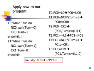 52
L0:While True do
NC0:wait(Turn=0);
CR0:Turn=1
endwhile ||
L1:While True do
NC1:wait(Turn=1);
CR1:Turn=0
endwhile
T0:PC0=L0PC0=NC0
T1:PC0=NC0/Turn=0
PC0:=CR0
T2:PC0=CR0
(PC0,Turn):=(L0,1)
T3:PC1==L1PC1=NC1
T4:PC1=NC1/Turn=1
PC1:=CR1
T5:PC1=CR1
(PC1,Turn):=(L1,0)
Initially: PC0=L0/PC1=L1
Apply now to our
program:
 