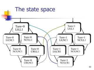 53
The state space
Turn=0
L0,L1
Turn=0
L0,NC1
Turn=0
NC0,L1
Turn=0
CR0,NC1
Turn=0
NC0,NC1
Turn=0
CR0,L1
Turn=1
L0,CR1
Turn=1
NC0,CR1
Turn=1
L0,NC1
Turn=1
NC0,NC1
Turn=1
NC0,L1
Turn=1
L0,L1
 