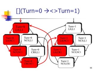 55
[](Turn=0 <>Turn=1)
Turn=0
L0,L1
Turn=0
L0,NC1
Turn=0
NC0,L1
Turn=0
CR0,NC1
Turn=0
NC0,NC1
Turn=0
CR0,L1
Turn=1
L0,CR1
Turn=1
NC0,CR1
Turn=1
L0,NC1
Turn=1
NC0,NC1
Turn=1
NC0,L1
Turn=1
L0,L1
 