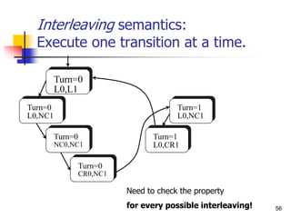 56
Interleaving semantics:
Execute one transition at a time.
Turn=0
L0,L1
Turn=0
L0,NC1
Turn=0
CR0,NC1
Turn=0
NC0,NC1
Turn=1
L0,CR1
Turn=1
L0,NC1
Need to check the property
for every possible interleaving!
 