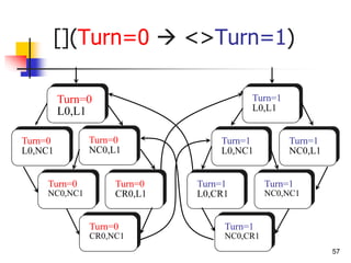 57
[](Turn=0  <>Turn=1)
Turn=0
L0,L1
Turn=0
L0,NC1
Turn=0
NC0,L1
Turn=0
CR0,NC1
Turn=0
NC0,NC1
Turn=0
CR0,L1
Turn=1
L0,CR1
Turn=1
NC0,CR1
Turn=1
L0,NC1
Turn=1
NC0,NC1
Turn=1
NC0,L1
Turn=1
L0,L1
 