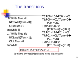 6
L0:While True do
NC0:wait(Turn=0);
CR0:Turn=1
endwhile ||
L1:While True do
NC1:wait(Turn=1);
CR1:Turn=0
endwhile
T0:PC0=L0PC0:=NC0
T1:PC0=NC0/Turn=0
PC0:=CR0
T2:PC0=CR0
(PC0,Turn):=(L0,1)
T3:PC1=L1PC1=NC1
T4:PC1=NC1/Turn=1
PC1:=CR1
T5:PC1=CR1
(PC1,Turn):=(L1,0)
Initially: PC0=L0/PC1=L1
The transitions
Is this the only reasonable way to model this program?
 