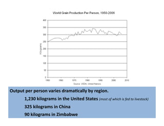 Lecture 10 food hunger and poverty