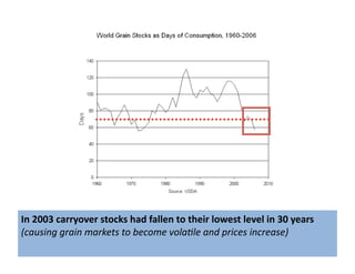 Lecture 10 food hunger and poverty