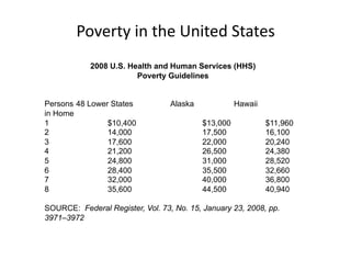 2008 U.S. Health and Human Services (HHS)
                        Poverty Guidelines


Persons 48 Lower States           Alaska             Hawaii
in Home
1               $10,400                    $13,000            $11,960
2               14,000                     17,500             16,100
3               17,600                     22,000             20,240
4               21,200                     26,500             24,380
5               24,800                     31,000             28,520
6               28,400                     35,500             32,660
7               32,000                     40,000             36,800
8               35,600                     44,500             40,940

SOURCE: Federal Register, Vol. 73, No. 15, January 23, 2008, pp.
3971–3972
 