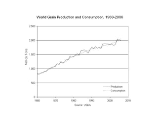 Lecture 10 food hunger and poverty
