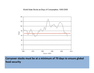 Lecture 10 food hunger and poverty