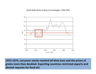 Lecture 10 food hunger and poverty