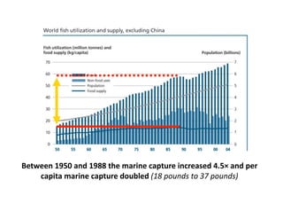 Lecture 10 food hunger and poverty