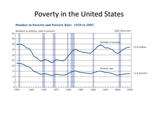 Lecture 10 food hunger and poverty