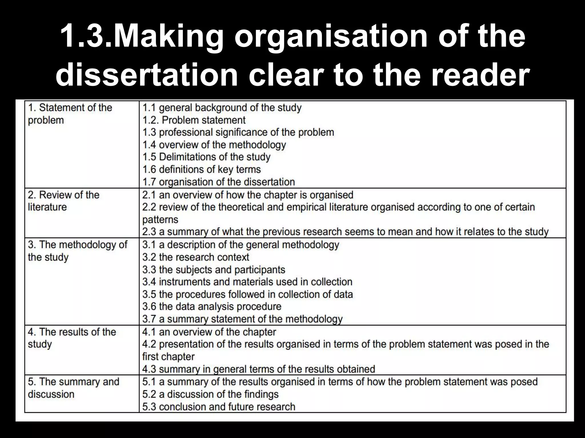 1.3.Making organisation of the 
dissertation clear to the reader 
 