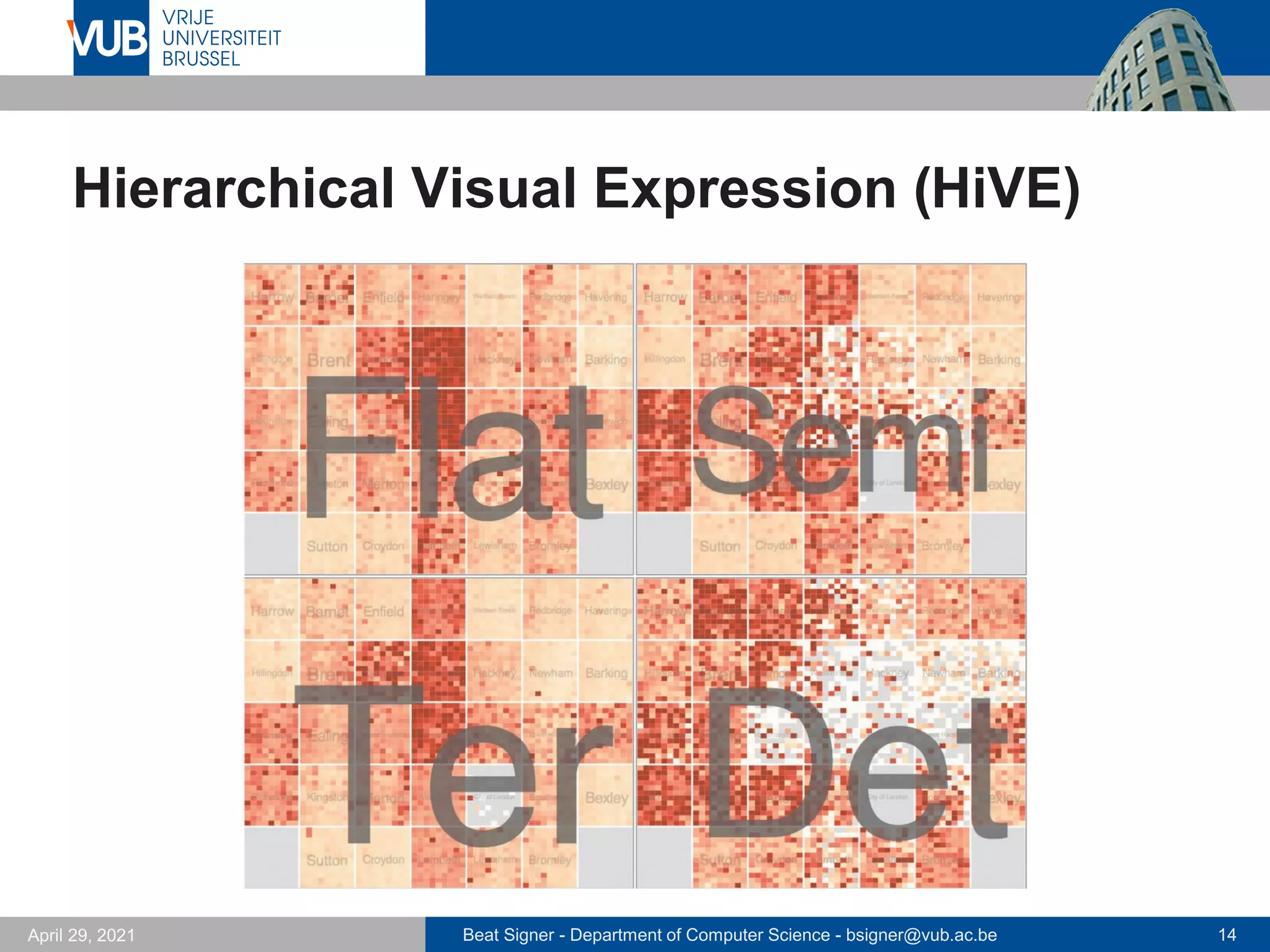Beat Signer - Department of Computer Science - bsigner@vub.ac.be 14
April 29, 2021
Hierarchical Visual Expression (HiVE)
 