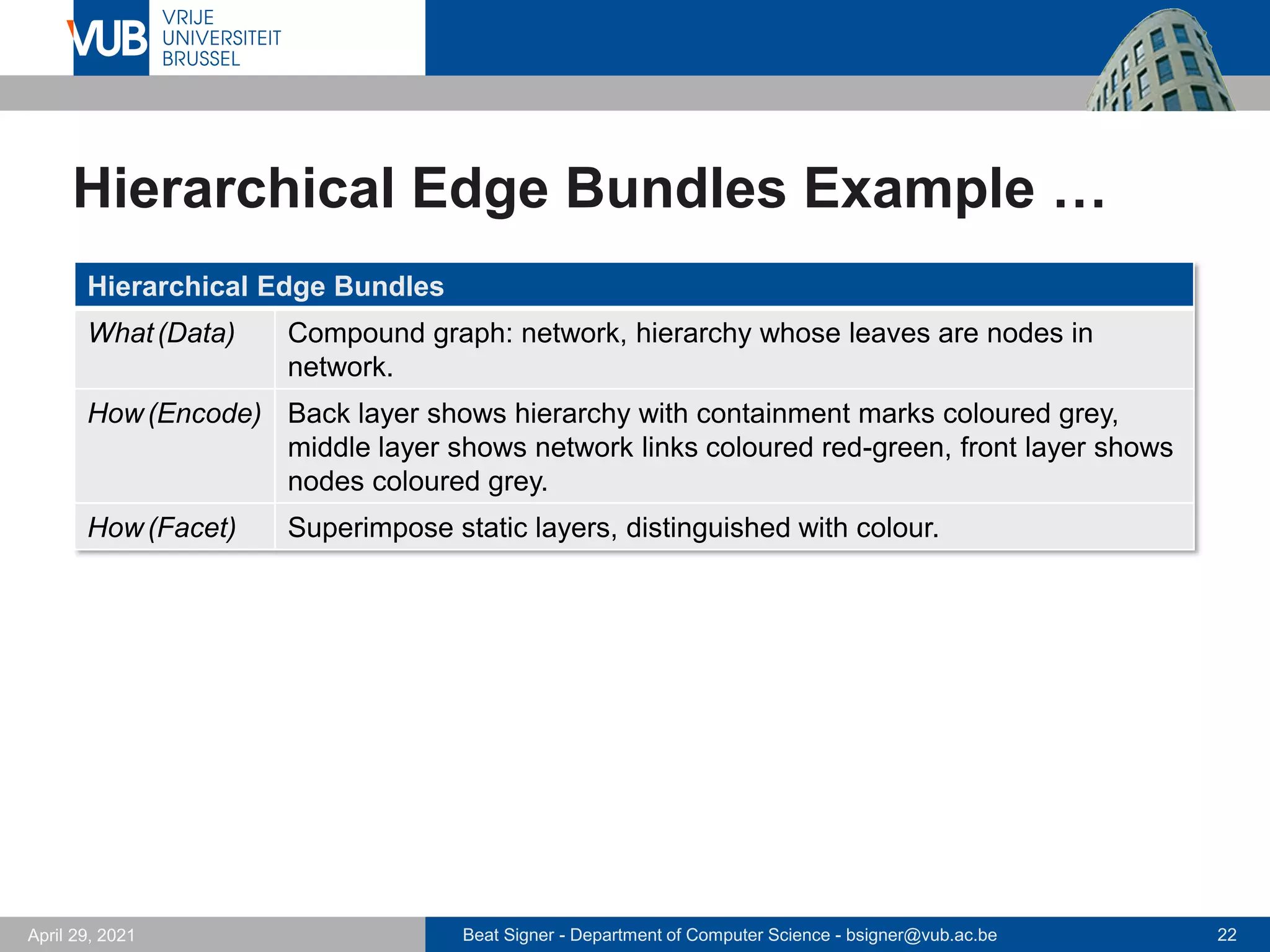Beat Signer - Department of Computer Science - bsigner@vub.ac.be 22
April 29, 2021
Hierarchical Edge Bundles Example …
Hierarchical Edge Bundles
What(Data) Compound graph: network, hierarchy whose leaves are nodes in
network.
How(Encode) Back layer shows hierarchy with containment marks coloured grey,
middle layer shows network links coloured red-green, front layer shows
nodes coloured grey.
How(Facet) Superimpose static layers, distinguished with colour.
 