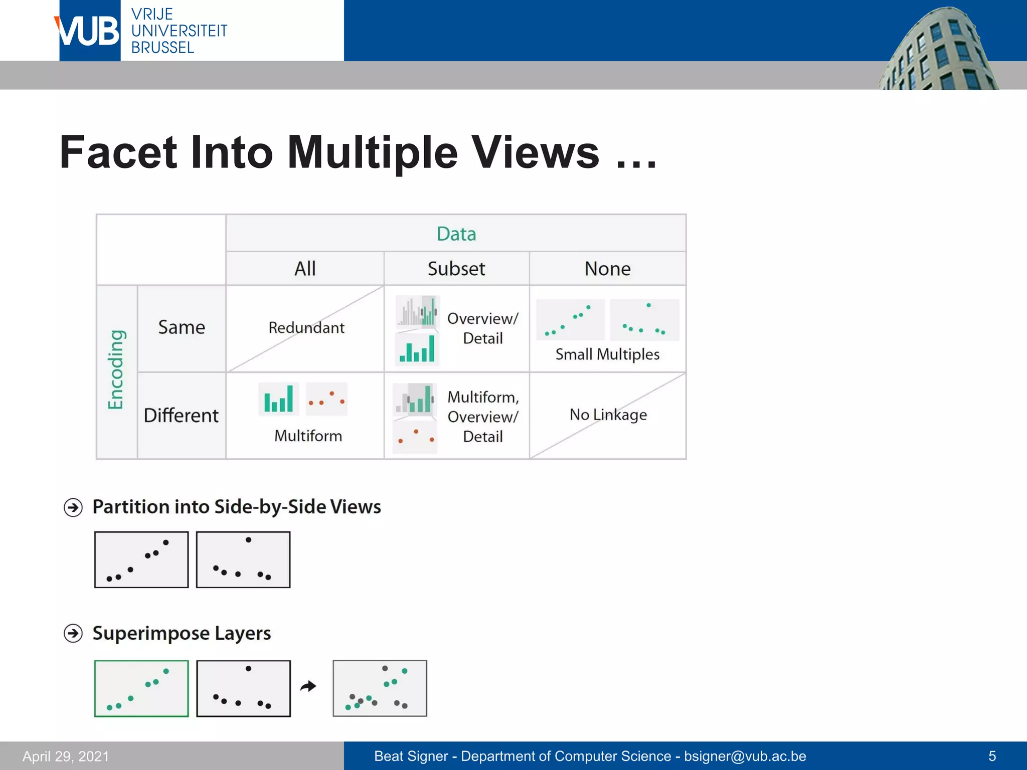 Beat Signer - Department of Computer Science - bsigner@vub.ac.be 5
April 29, 2021
Facet Into Multiple Views …
 