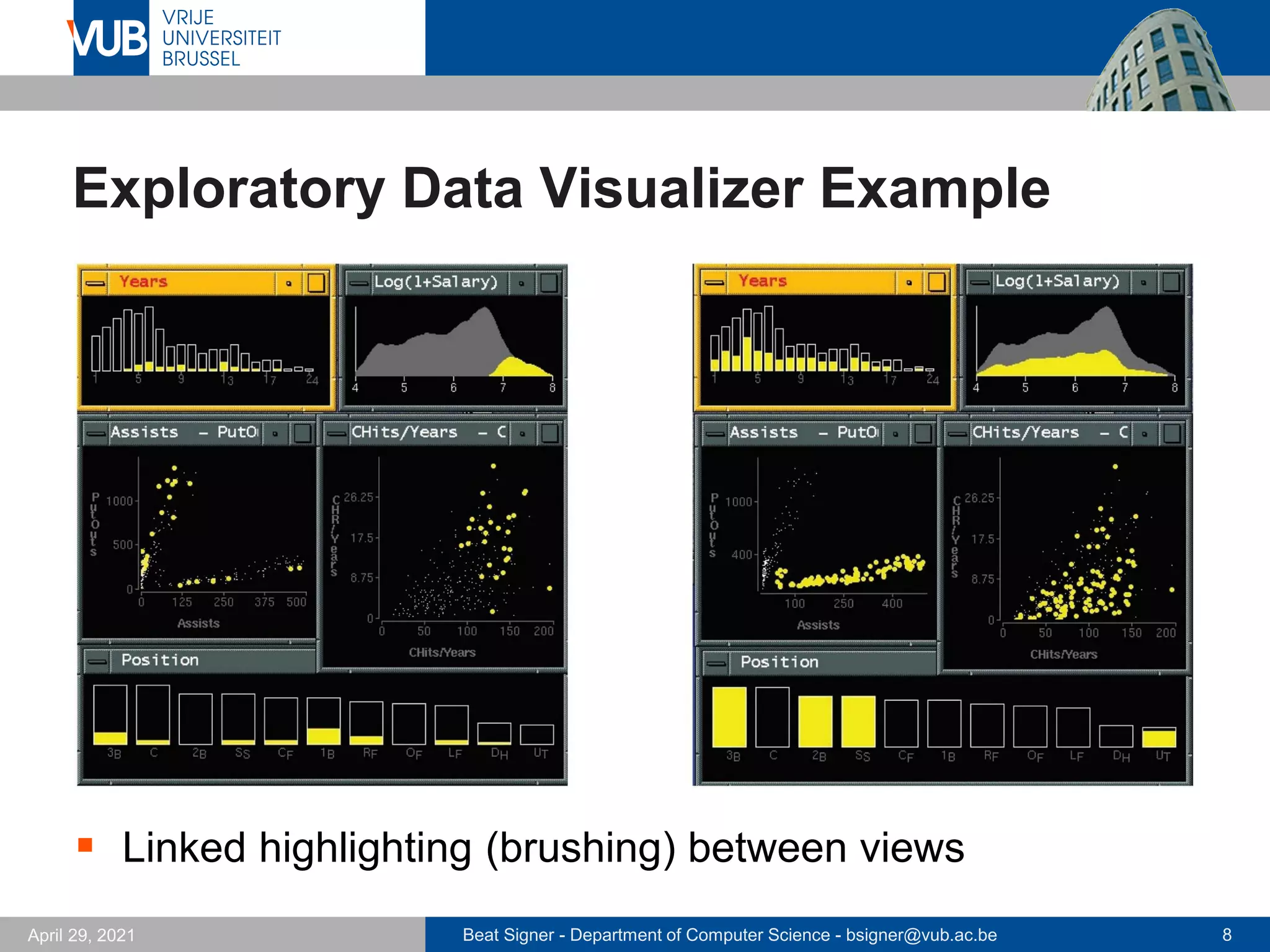 Beat Signer - Department of Computer Science - bsigner@vub.ac.be 8
April 29, 2021
Exploratory Data Visualizer Example
▪ Linked highlighting (brushing) between views
 