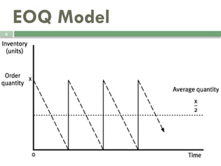 Comprehensive Guide to Economic Order Quantity (EOQ) and Inventory Cost ...