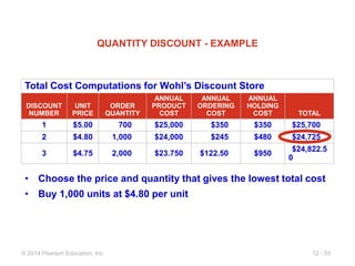 Quantity Discount Example In Store Lecture 10_Inventory Management.ppt