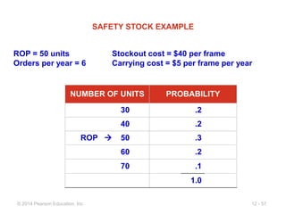 Safety Stock Example Problems Lecture 10_Inventory Management.ppt