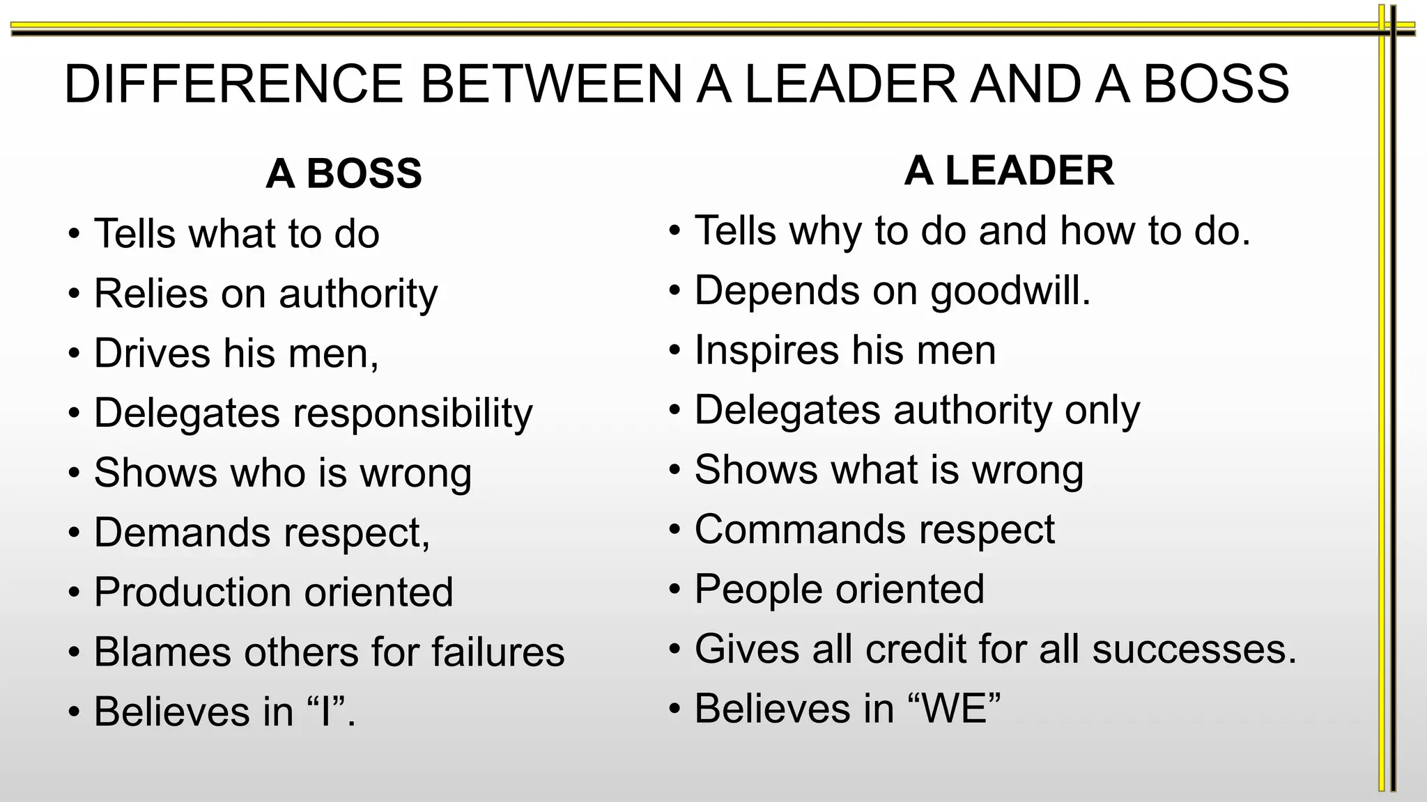 DIFFERENCE BETWEEN A LEADER AND A BOSS
A BOSS
• Tells what to do
• Relies on authority
• Drives his men,
• Delegates responsibility
• Shows who is wrong
• Demands respect,
• Production oriented
• Blames others for failures
• Believes in “I”.
A LEADER
• Tells why to do and how to do.
• Depends on goodwill.
• Inspires his men
• Delegates authority only
• Shows what is wrong
• Commands respect
• People oriented
• Gives all credit for all successes.
• Believes in “WE”
 