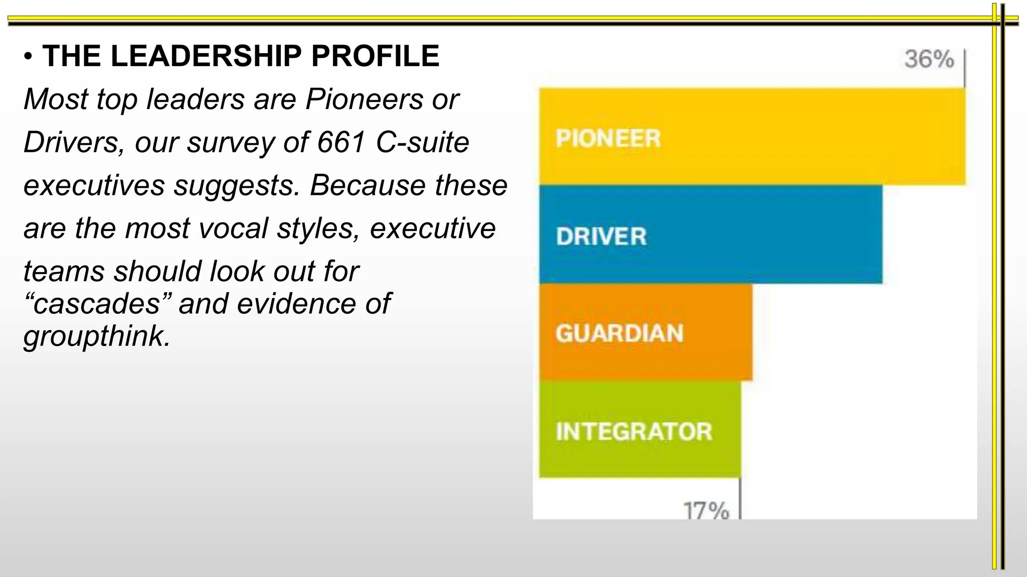 • THE LEADERSHIP PROFILE
Most top leaders are Pioneers or
Drivers, our survey of 661 C-suite
executives suggests. Because these
are the most vocal styles, executive
teams should look out for
“cascades” and evidence of
groupthink.
 