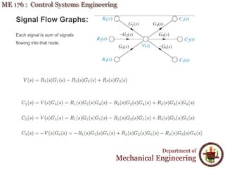 Lecture 10 ME 176 Reduction Of Multiple Su | PDF