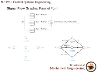 Lecture 10 ME 176 Reduction Of Multiple Su | PDF