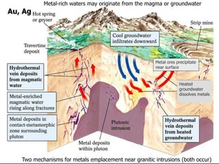 Two mechanisms for metals emplacement near granitic intrusions (both occur)
Au, Ag
Metal-rich waters may originate from the magma or groundwater
Heated
groundwater
dissolves metals
Metal ores precipitate
near surface
 