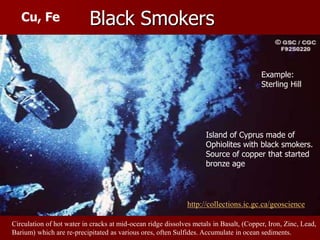 Black Smokers
Circulation of hot water in cracks at mid-ocean ridge dissolves metals in Basalt, (Copper, Iron, Zinc, Lead,
Barium) which are re-precipitated as various ores, often Sulfides. Accumulate in ocean sediments.
http://collections.ic.gc.ca/geoscience
Island of Cyprus made of
Ophiolites with black smokers.
Source of copper that started
bronze age
Cu, Fe
Example:
Sterling Hill
 