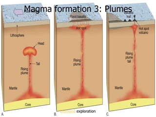 Magma formation 3: Plumes
Diamond exploration
 