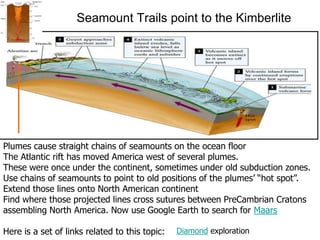 Seamount Trails point to the Kimberlite
Plumes cause straight chains of seamounts on the ocean floor
The Atlantic rift has moved America west of several plumes.
These were once under the continent, sometimes under old subduction zones.
Use chains of seamounts to point to old positions of the plumes’ “hot spot”.
Extend those lines onto North American continent
Find where those projected lines cross sutures between PreCambrian Cratons
assembling North America. Now use Google Earth to search for Maars
Here is a set of links related to this topic: Diamond exploration
 
