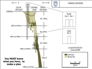 You MUST know
what you have, to
make a plan
 