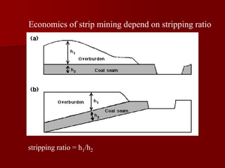 Economics of strip mining depend on stripping ratio
stripping ratio = h1/h2
 