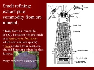 Smelt refining:
extract pure
commodity from ore
mineral.
• Iron, from an iron oxide
(Fe2O3, hematite) rich ore (such
as a banded-iron formation,
which also contains quartz).
• coke (carbon from coal), ore,
air, and limestone mixed in blast
furnace.
•Very expensive energy costs
 