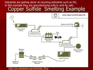 Copper Sulfide Smelting Example
http://en.wikipedia.org/wiki/Kidd_Mine
Industries are getting clever at recycling pollutants such as SO2
In this example they are manufacturing sulfuric acid for sale.
 