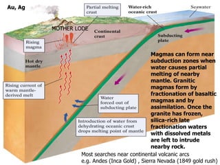 Magmas can form near
subduction zones when
water causes partial
melting of nearby
mantle. Granitic
magmas form by
fractionation of basaltic
magmas and by
assimilation. Once the
granite has frozen,
silica-rich late
fractionation waters
with dissolved metals
are left to intrude
nearby rock.
Most searches near continental volcanic arcs
e.g. Andes (Inca Gold) , Sierra Nevada (1849 gold rush)
MOTHER LODE
Au, Ag
 