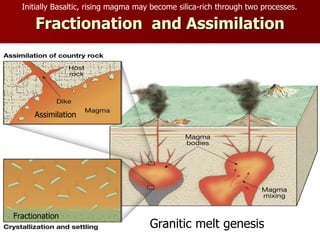 Fractionation and Assimilation
Granitic melt genesis
Initially Basaltic, rising magma may become silica-rich through two processes.
Fractionation
Assimilation
 