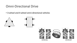 Omni-Directional Drive
• 3-wheel and 4-wheel omni-directional vehicles
 