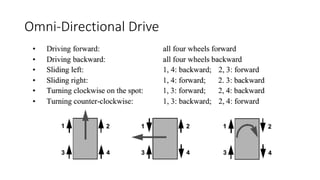 Omni-Directional Drive
 