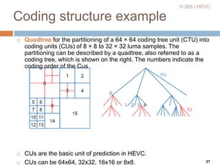 New generation video coding OVERVIEW.pptx